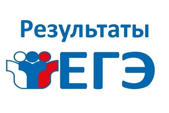Опубликованы результаты ГИА-11 по математике.
