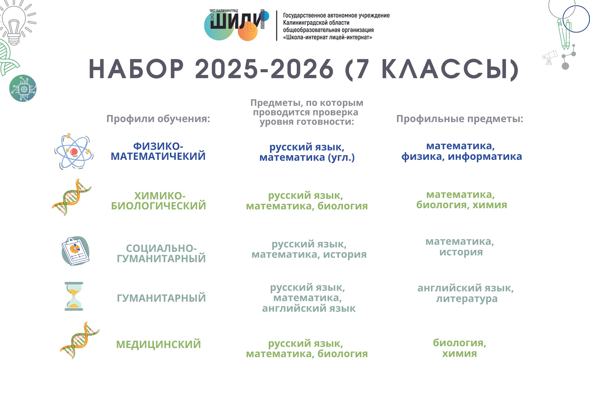 Вниманию учащихся, желающих поступить в 7 класс ГАУ КО ОО ШИЛИ в 2025-2026 учебном году..