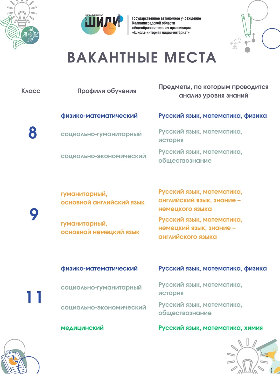 Вакантные места для приема (перевода) в 8-е, 9-е и 11-е классы на 2025-2026 учебный год.