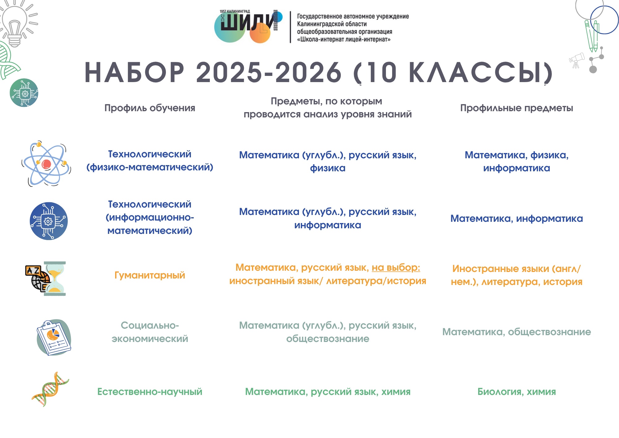 Объявлен приём документов для участия в индивидуальном отборе для поступающих в 10 класс ГАУ КО ОО ШИЛИ.