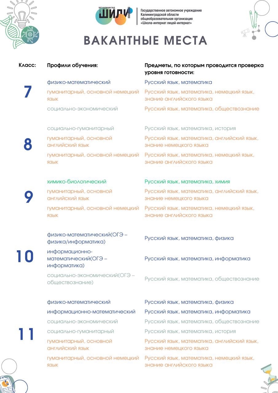 Вакантные места для приема (перевода) в 7-е, 8-е, 9-е, 10-е и 11-е классы на 2024-2025 учебный год.