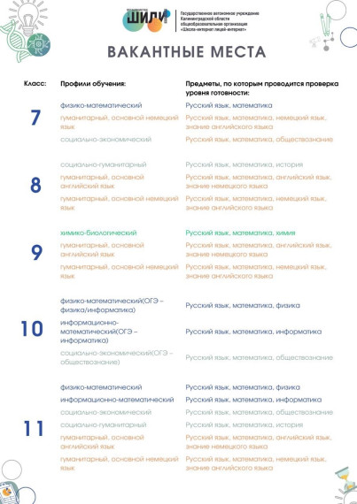 Вакантные места для приема (перевода) в 7-е, 8-е, 9-е, 10-е и 11-е классы на 2024-2025 учебный год.