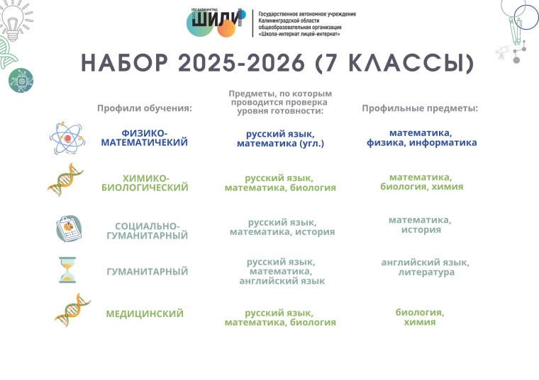 Вниманию учащихся, желающих поступить в 7 класс ГАУ КО ОО ШИЛИ в 2025-2026 учебном году..