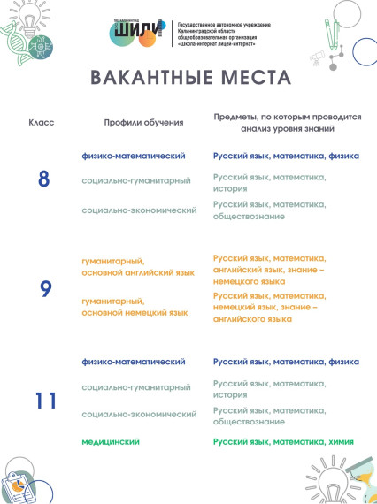 Вакантные места для приема (перевода) в 8-е, 9-е и 11-е классы на 2025-2026 учебный год.